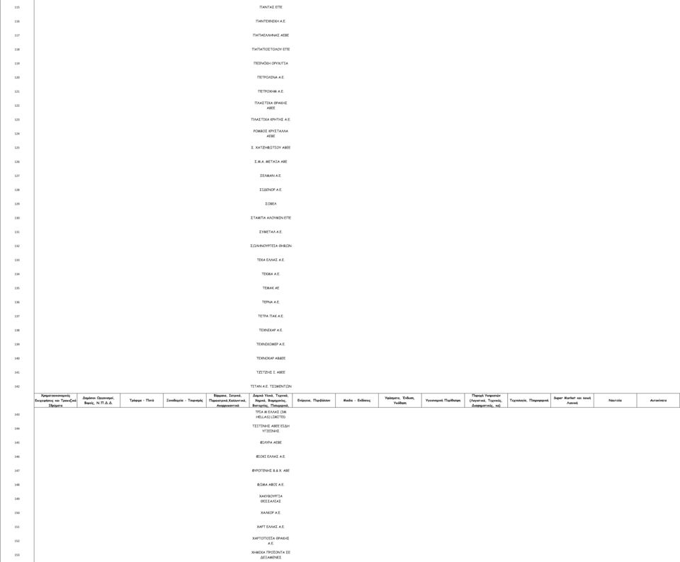 ΤΕΧΝΙΚΑΡ 139 ΤΕΧΝΙΚΟΜΕΡ 140 ΤΕΧΝΟΚΑΡ ΑΒ&ΕΕ 141 ΤΖΙΤΖΗΣ Ι. ΑΒΕΕ 142 ΤΙΤΑΝ ΤΣΙΜΕΝΤΩΝ Χρηματοοικονομικές Επιχειρήσεις και Τραπεζικά Ιδρύματα Δη