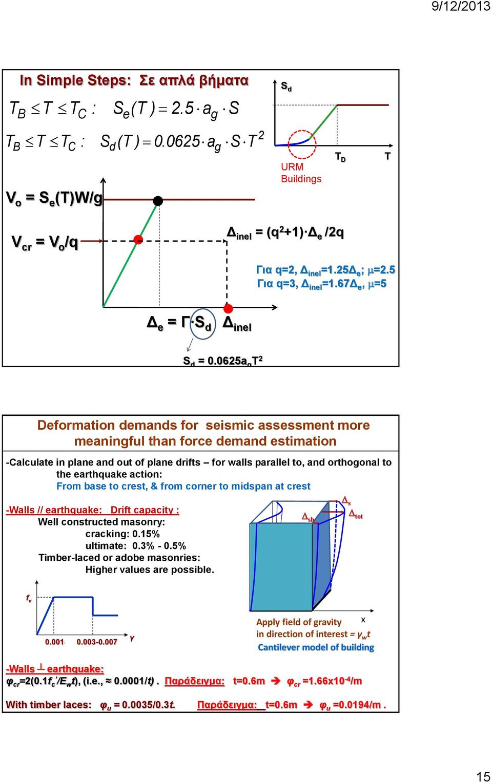 65a g T Deformation demands for seismic assessment more meaningful than force demand estimation -Calculate in plane and out of plane drifts for walls parallel to, and orthogonal to the earthquake