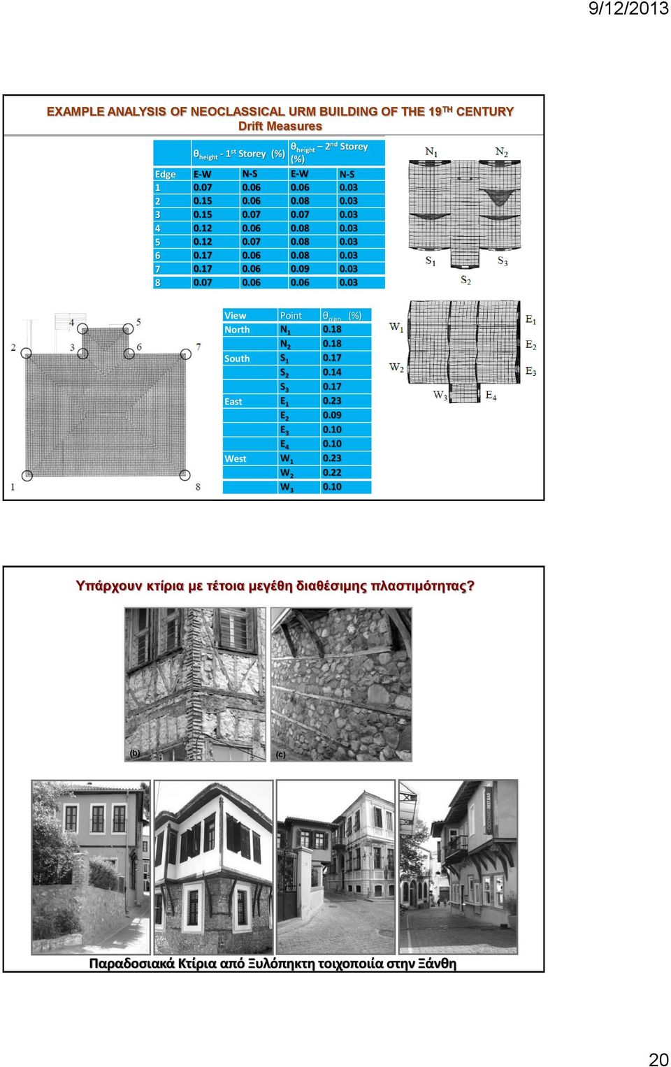 7.6.6.3 View Point θ plan (%) North N 1.18 N.18 South S 1.17 S.14 S 3.17 East E 1.3 E.9 E 3.1 E 4.1 West W 1.3 W.