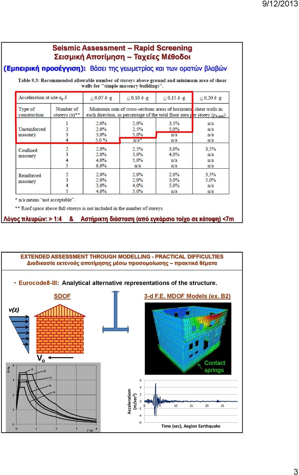 MODELLING - PRACTICAL DIFFICULTIES Διαδικασία εκτενούς αποτίμησης μέσω προσομοίωσης πρακτικά θέματα Eurocode8-III: Analytical alternative