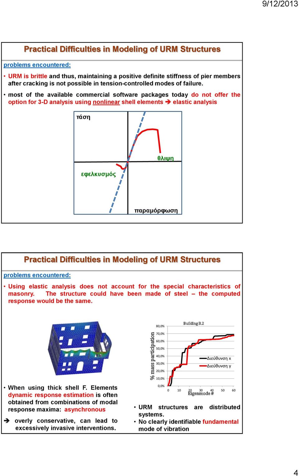 most of the available commercial software packages today do not offer the option for 3-D analysis using nonlinear shell elements elastic analysis τάση εφελκυσμός θλιψη παραμόρφωση Practical