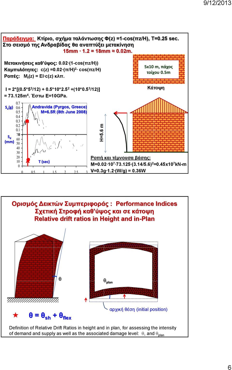 5R (8th June 8) Τ (sec).5 1 1.5.5 3 Κάτοψη Ροπή και τέμνουσα βάσης: Μ=. 1 7 73.15 (3.14/5.6) =.45x1 7 kn-m V=.3g 1. (W/g) =.