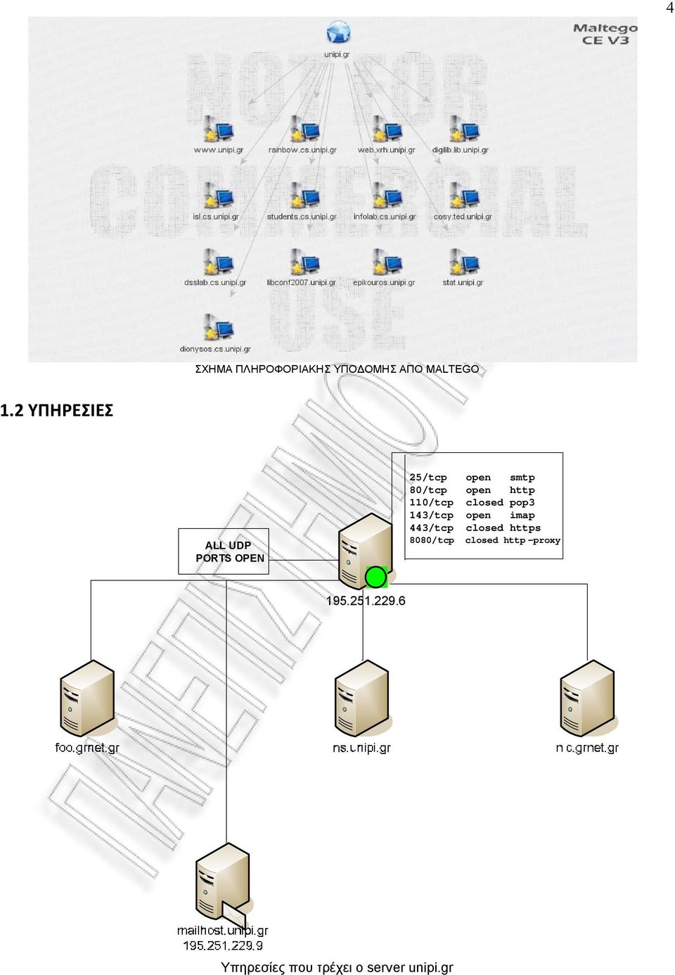 http 110/tcp closed pop3 143/tcp open imap 443/tcp closed