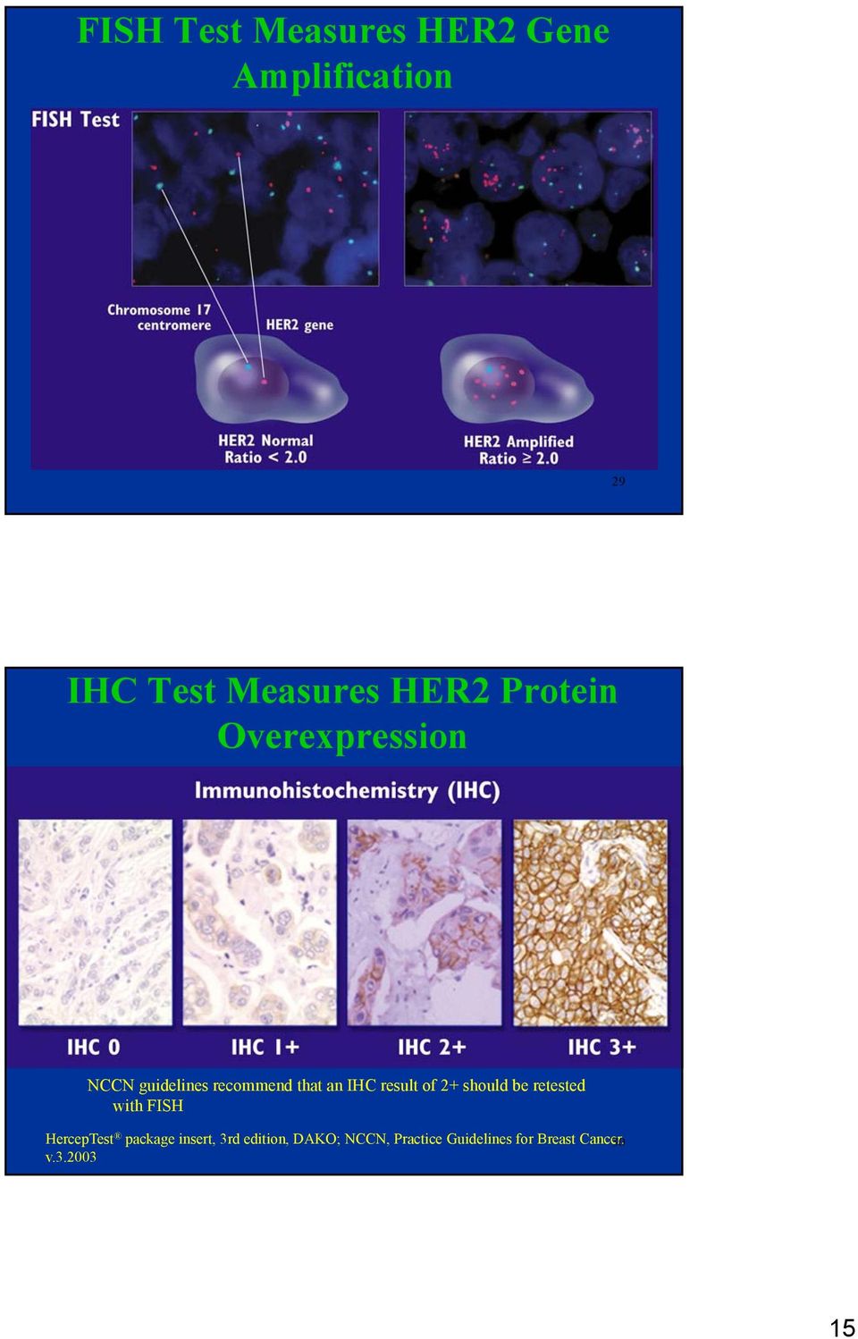 of 2+ should be retested with FISH HercepTest package insert, 3rd