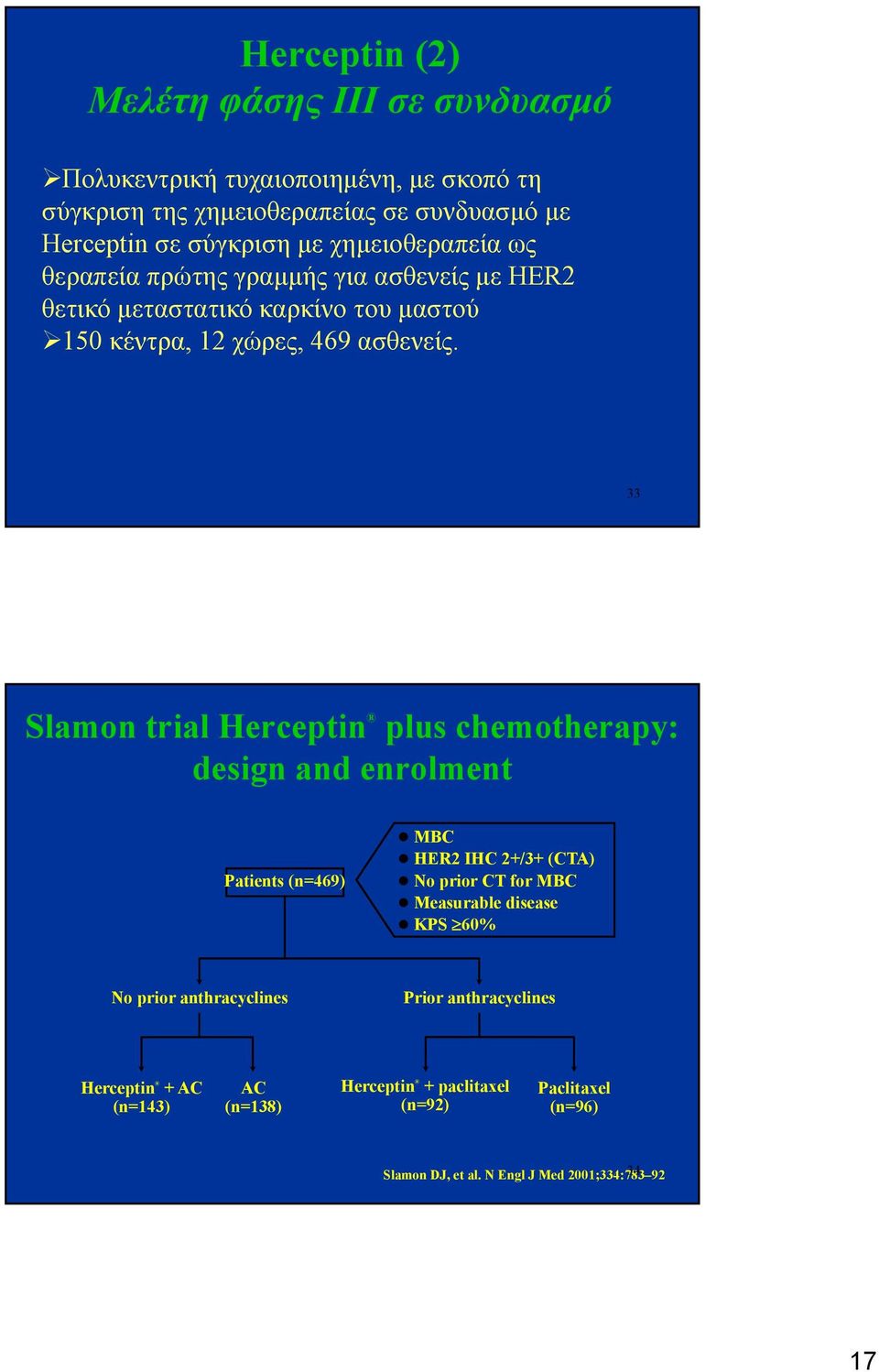 33 Slamon trial Herceptin plus chemotherapy: design and enrolment Patients (n=469) MBC HER2 IHC 2+/3+ (CTA) No prior CT for MBC Measurable disease KPS 60%