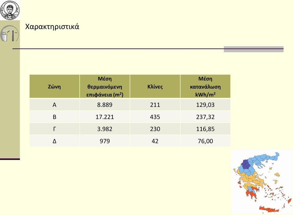 kwh/m 2 Α 8.889 211 129,03 Β 17.