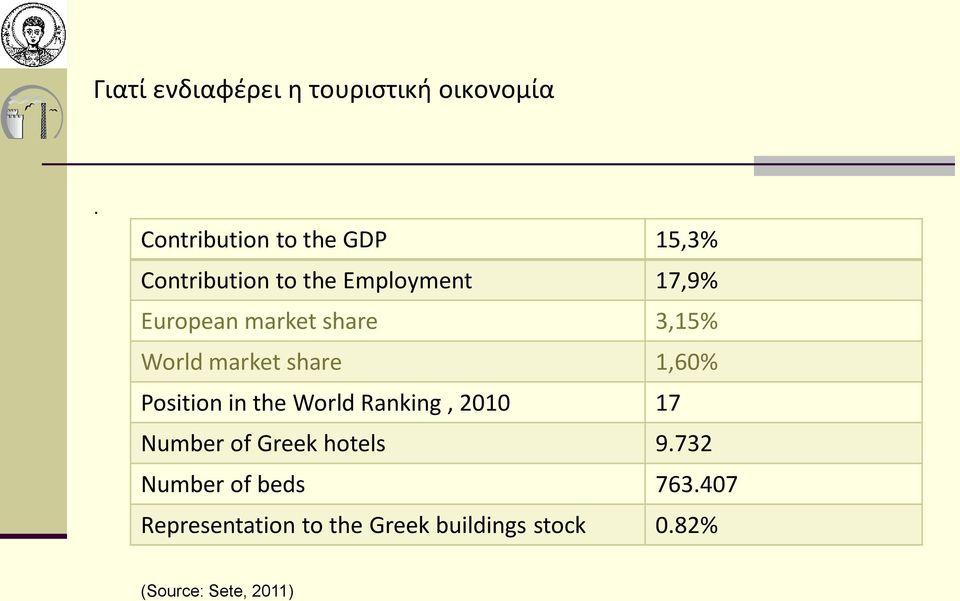 market share 3,15% World market share 1,60% Position in the World Ranking, 2010