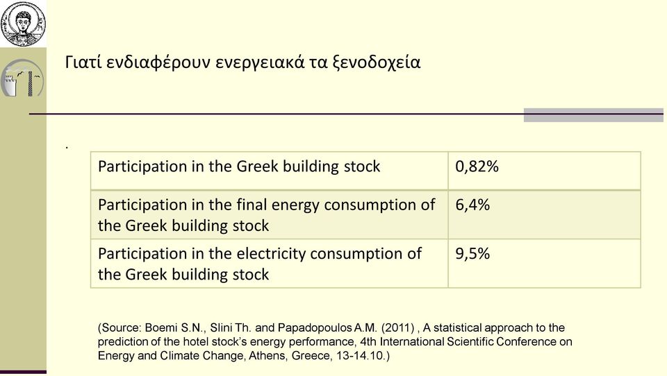 Participation in the electricity consumption of the Greek building stock 6,4% 9,5% (Source: Boemi S.N., Slini Th.