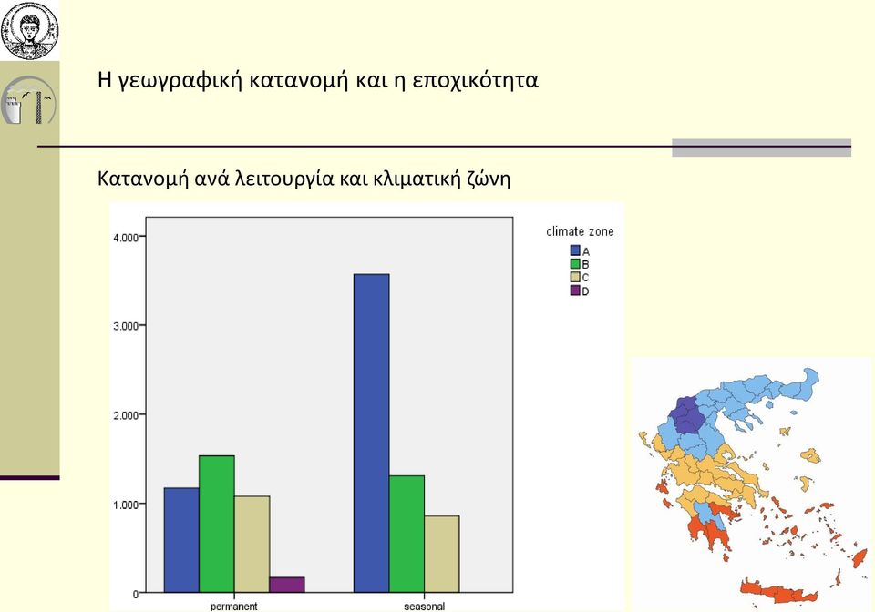 εποχικότητα Κατανομή