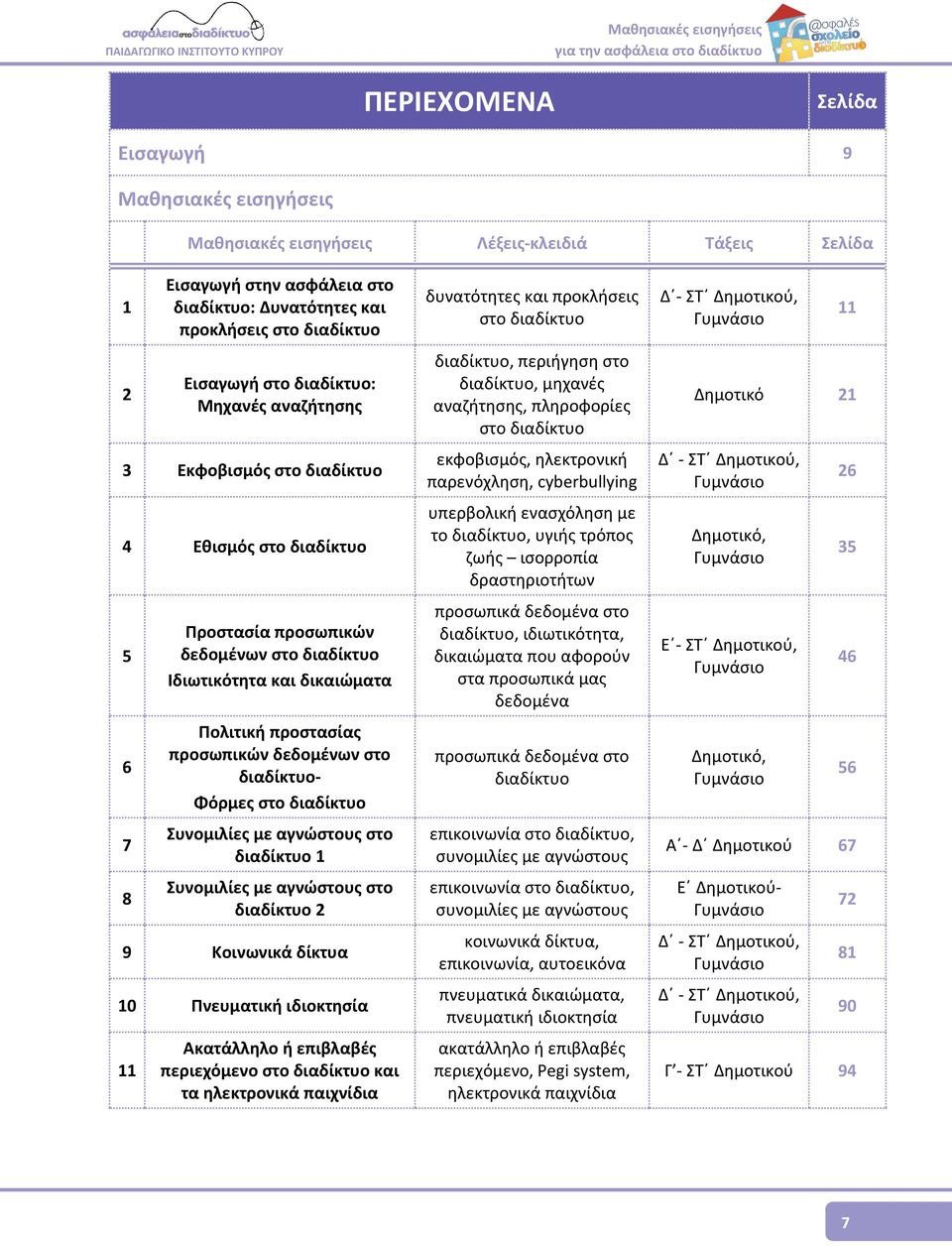 Συνομιλίες με αγνώστους στο διαδίκτυο 1 Συνομιλίες με αγνώστους στο διαδίκτυο 2 9 Κοινωνικά δίκτυα 10 Πνευματική ιδιοκτησία 11 Ακατάλληλο ή επιβλαβές περιεχόμενο στο διαδίκτυο και τα ηλεκτρονικά