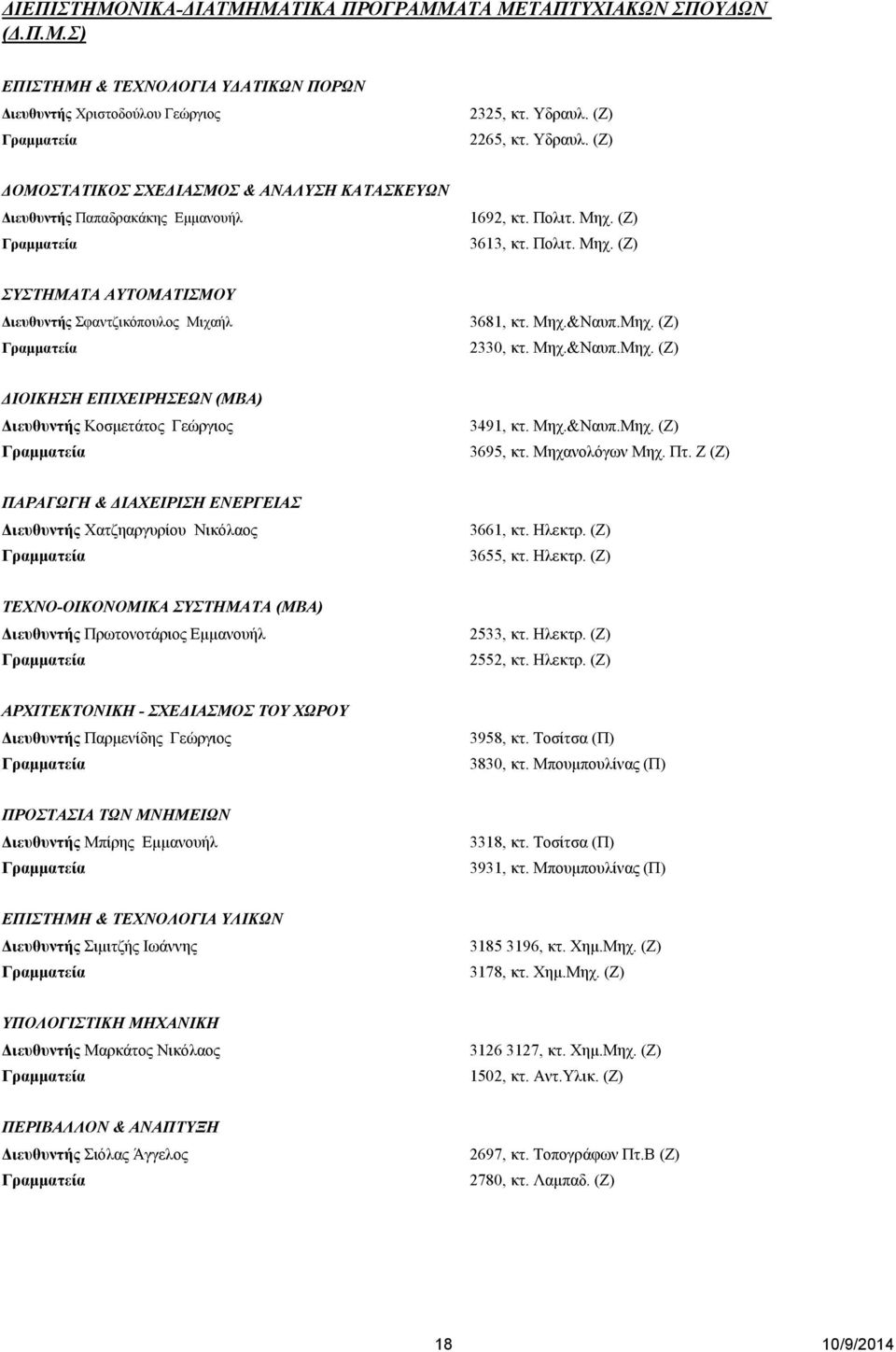Μηχ.&Ναυπ.Μηχ. (Ζ) 2330, κτ. Μηχ.&Ναυπ.Μηχ. (Ζ) ΔΙΟΙΚΗΣΗ ΕΠΙΧΕΙΡΗΣΕΩΝ (ΜΒΑ) Διευθυντής Κοσμετάτος Γεώργιος 3491, κτ. Μηχ.&Ναυπ.Μηχ. (Ζ) 3695, κτ. Μηχανολόγων Μηχ. Πτ.