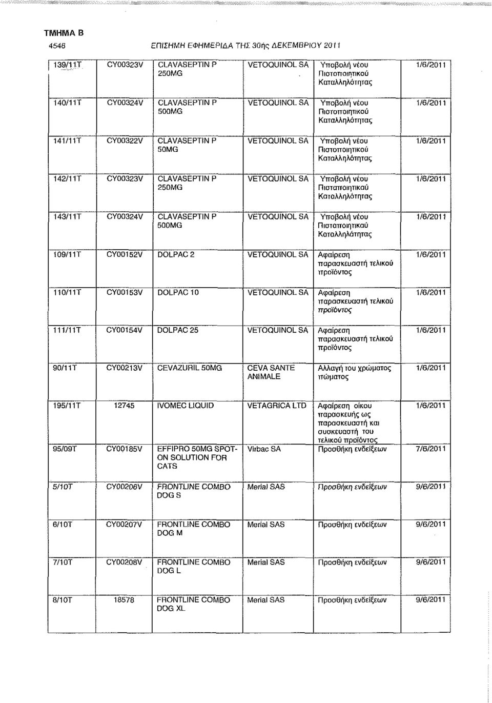 1/6/2011 141/11Τ CY0O322V CLAVASEPTIN Ρ 50MG VETOQUINOL SA Υποβολή νέου Πιστοποιητικού Καταλληλότητας 1/6/2011 142/11Τ CY0O323V CLAVASEPTIN Ρ 250MG VETOQUINOLSA Υποβολή νέου Πιστοποιητικού