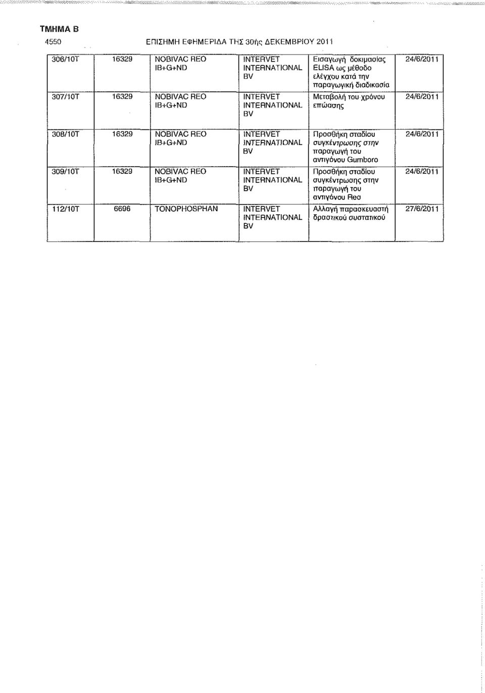 309/1 ΟΤ 16329 NOBIVAC REO IB+G+ND intervet INTERNATIONAL BV INTERVET INTERNATIONAL BV 112/10Τ 6696 TONOPHOSPHAN INTERVET INTERNATIONAL BV Προσθήκη σταδίου