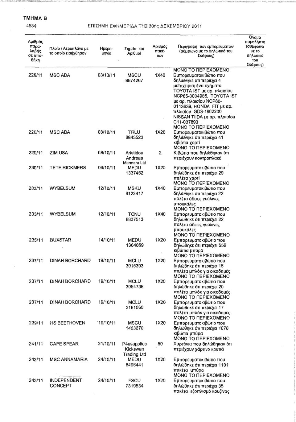 BEETHOVEN CAPE SPEAR MSC ANNAMARIA INDEPENDENT CONCEPT Αριθμός πακέτων Περιγραφή των εμπορευμάτων (σύμφωνα με το Δηλωτικό του Σκάφους) MONO TO ΠΕΡΙΕΧΟΜΕΝΟ 03/10/11 MSCU 1X40 Εμπορευματοκιβώτιο που