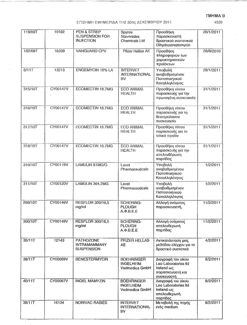 7MG ECO ANIMAL HEALTH Υποβολή αναβαθμισμένου Πίοτοπσιητικού Καταλληλότητας Προσθήκη τόκου παρασκευής για την πρωτογενή συσκευασία 26/1/2011 26/8/2010 28/1/201 1 31/1/2011 316/Ι0Τ GY00147V ECOMECTiN