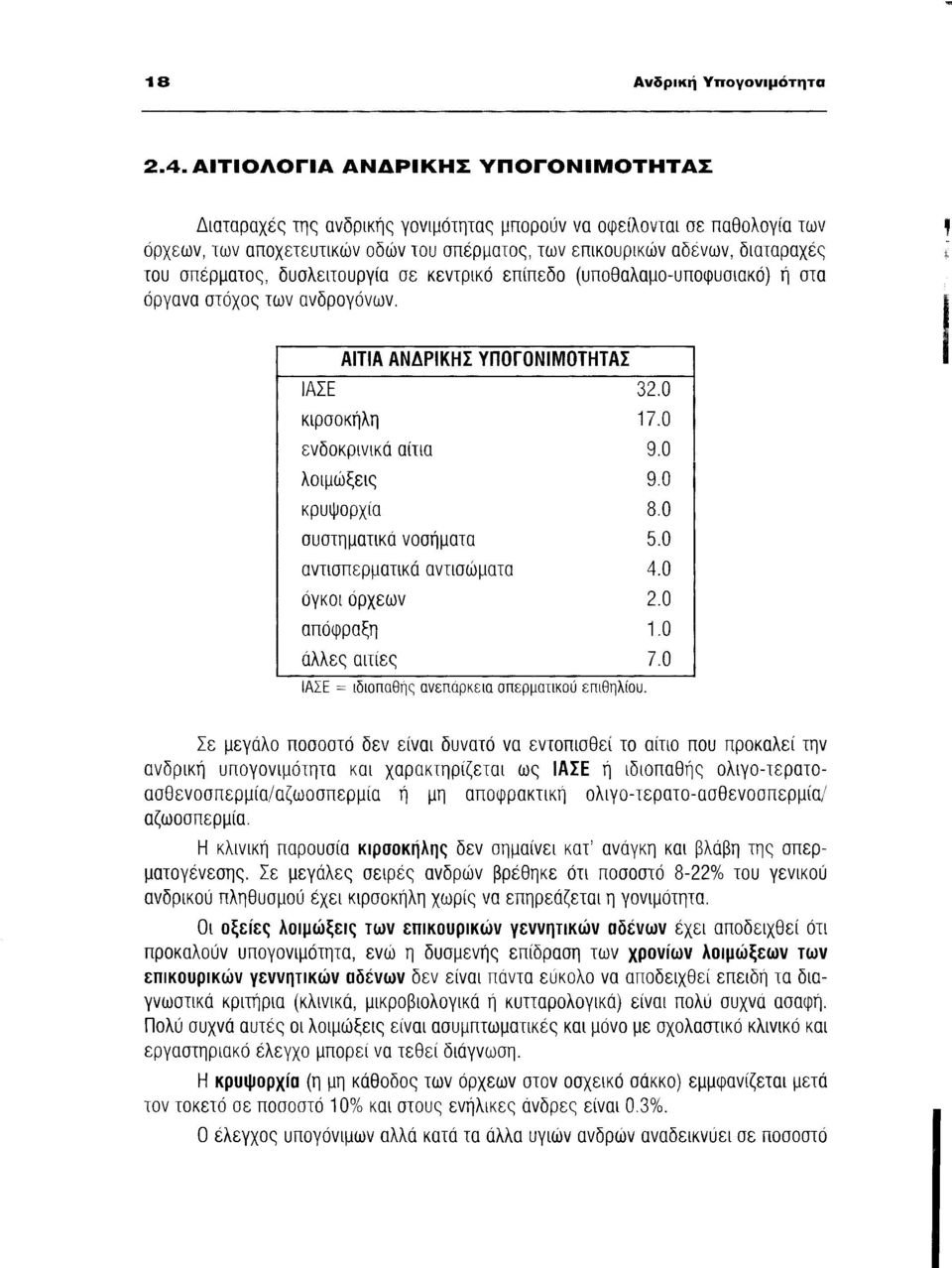 0 ενδοκρινικά αίτια 9.0 λοιμώξεις 9.0 κρυψορχία 8.0 συστηματικά νοσήματα 5.0 αντισπερματικά αντισώματα 4.0 όγκοι όρχεων 2.0 απόφραξη 1.0 άλλες αιτίες 7.