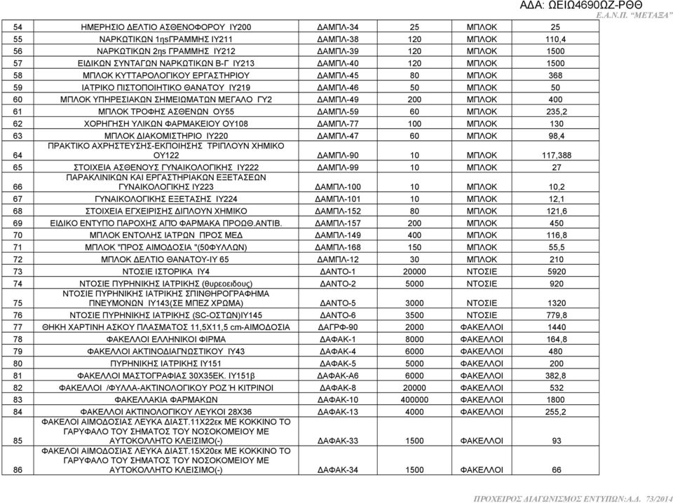 ΜΕΓΑΛΟ ΓΥ2 ΔΑΜΠΛ-49 200 ΜΠΛΟΚ 400 61 ΜΠΛΟΚ ΤΡΟΦΗΣ ΑΣΘΕΝΩΝ ΟΥ55 ΔΑΜΠΛ-59 60 ΜΠΛΟΚ 235,2 62 ΧΟΡΗΓΗΣΗ ΥΛΙΚΩΝ ΦΑΡΜΑΚΕΙΟΥ ΟΥ108 ΔΑΜΠΛ-77 100 ΜΠΛΟΚ 130 63 ΜΠΛΟΚ ΔΙΑΚΟΜΙΣΤΗΡΙΟ ΙΥ220 ΔΑΜΠΛ-47 60 ΜΠΛΟΚ 98,4