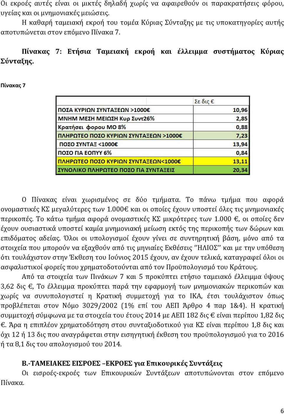 Πίνακας 7 Ο Πίνακας είναι χωρισμένος σε δύο τμήματα. Το πάνω τμήμα που αφορά ονομαστικές ΚΣ μεγαλύτερες των 1.000 και οι οποίες έχουν υποστεί όλες τις μνημονιακές περικοπές.