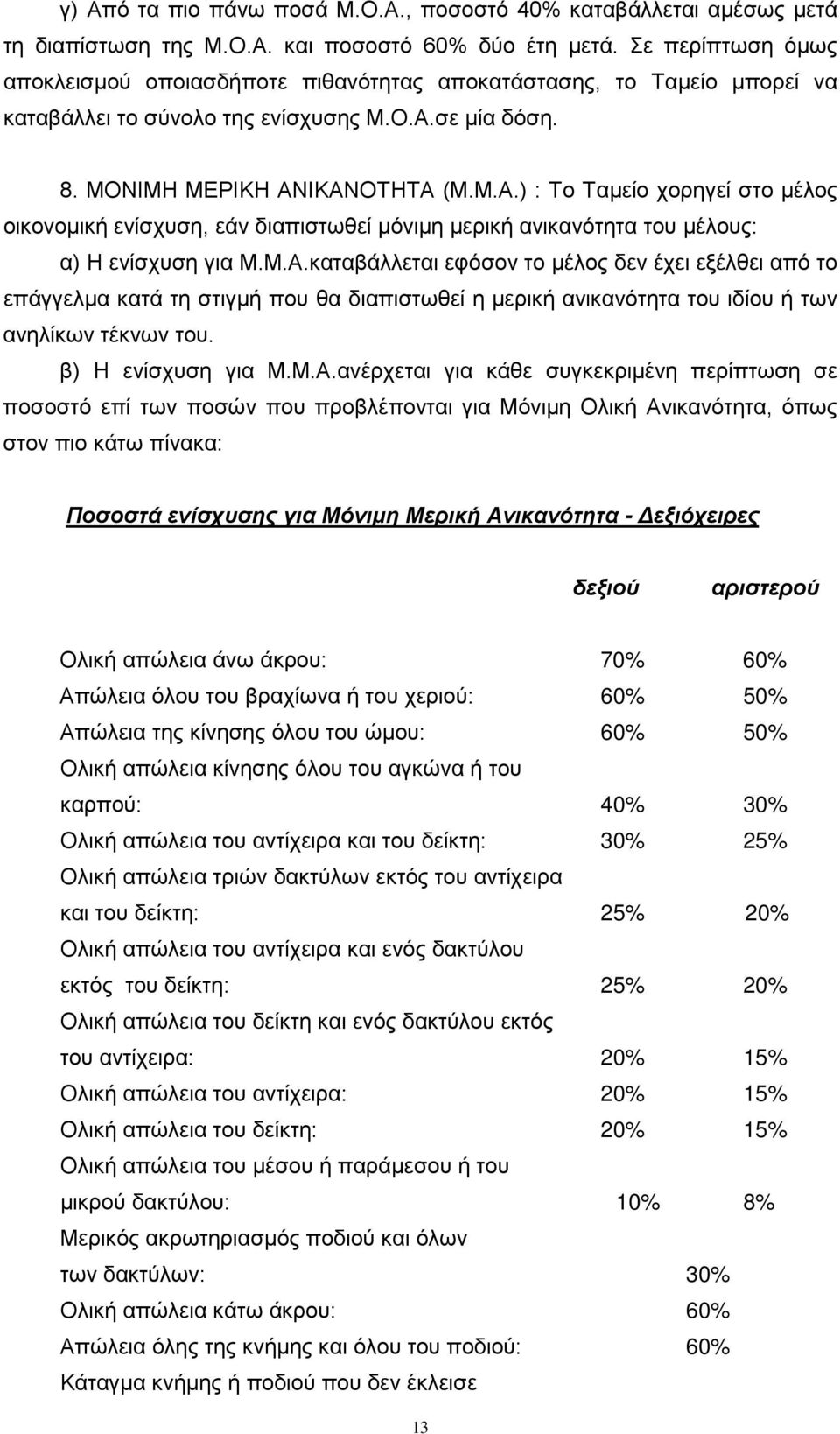 σε μία δόση. 8. ΜΟΝΙΜΗ ΜΕΡΙΚΗ ΑΝΙΚΑΝΟΤΗΤΑ (Μ.Μ.Α.) : Το Ταμείο χορηγεί στο μέλος οικονομική ενίσχυση, εάν διαπιστωθεί μόνιμη μερική ανικανότητα του μέλους: α) Η ενίσχυση για Μ.Μ.Α.καταβάλλεται εφόσον το μέλος δεν έχει εξέλθει από το επάγγελμα κατά τη στιγμή που θα διαπιστωθεί η μερική ανικανότητα του ιδίου ή των ανηλίκων τέκνων του.