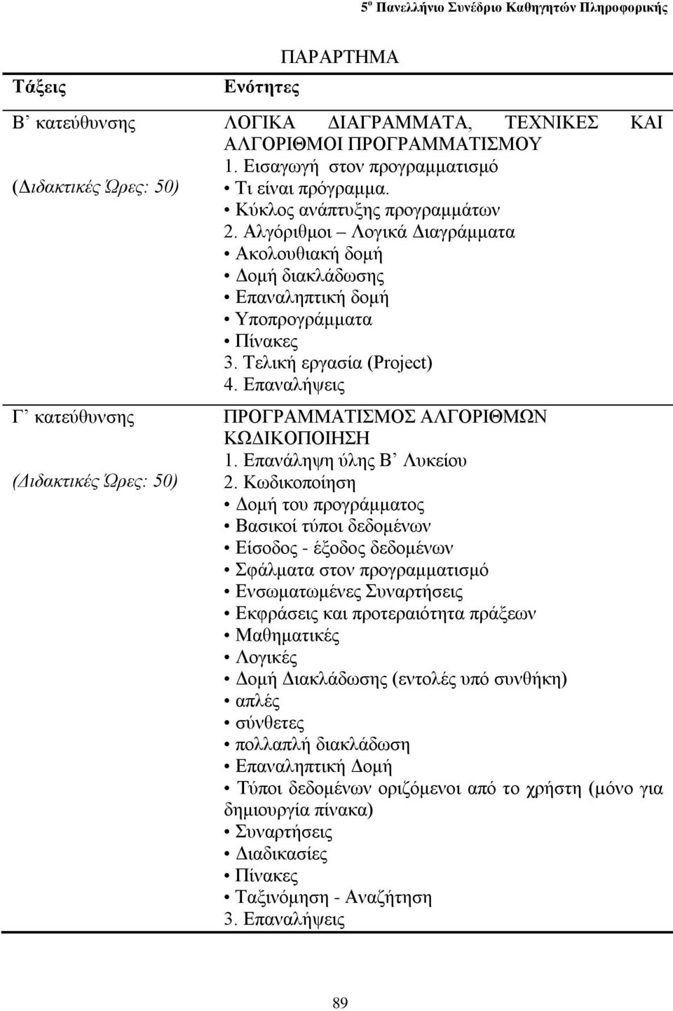 Τελική εργασία (Project) 4. Επαναλήψεις ΠΡΟΓΡΑΜΜΑΤΙΣΜΟΣ ΑΛΓΟΡΙΘΜΩΝ ΚΩΔΙΚΟΠΟΙΗΣΗ 1. Επανάληψη ύλης Β Λυκείου 2.