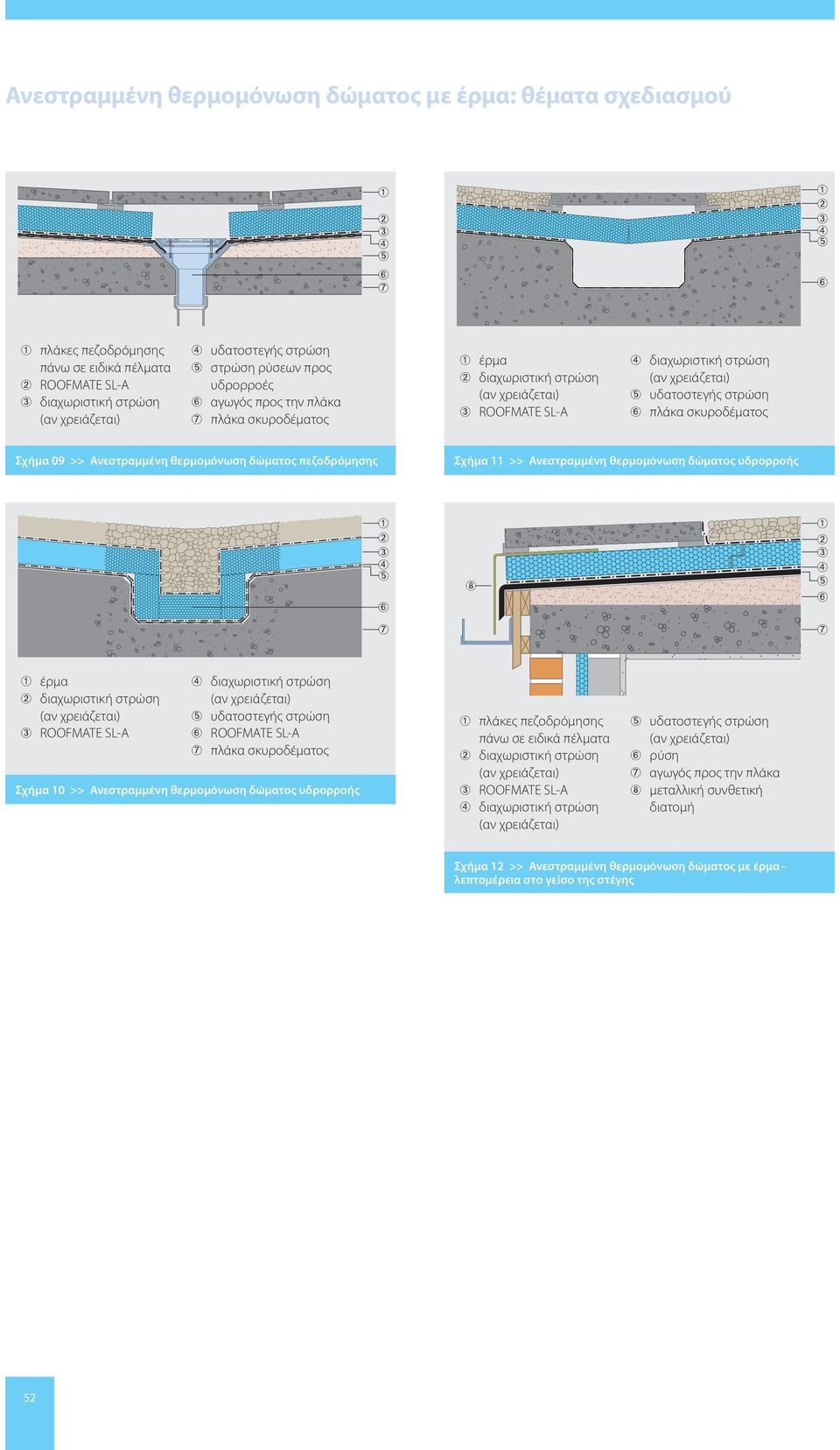 Ανεστραμμένη θερμομόνωση δώματος πεζοδρόμησης Σχήμα 11 >> Ανεστραμμένη θερμομόνωση δώματος υδρορροής ➀ ➁ ➂ ➃ ➄ ➅ ➆ ➇ ➀ ➁ ➂ ➃ ➄ ➅ ➆ ➀ έρμα ➁ διαχωριστική στρώση ➂ ROOFMATE SL-A ➃ διαχωριστική στρώση ➄