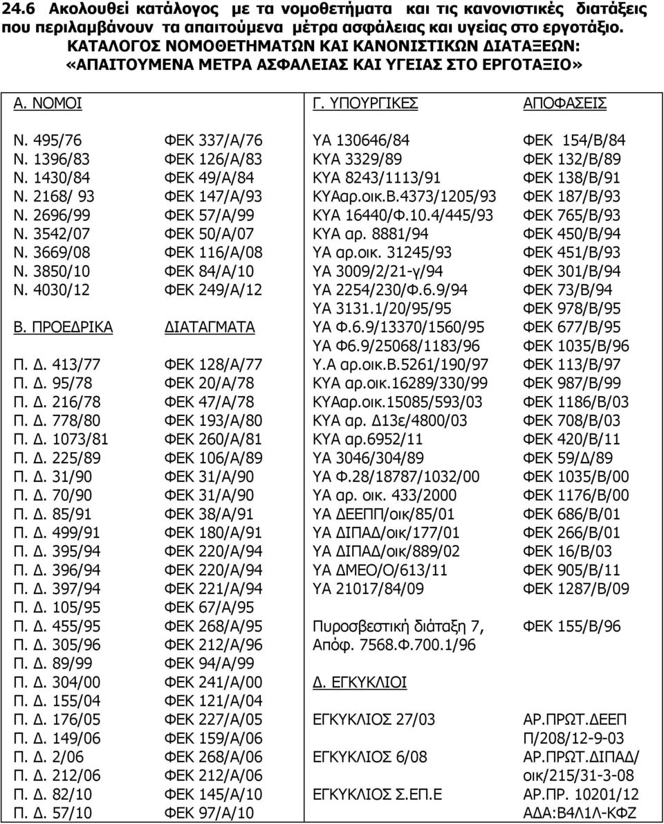 3542/07 Ν. 3669/08 Ν. 3850/10 Ν. 4030/12 Β. ΠΡΟΕΔΡΙΚΑ Π. Δ. 413/77 Π. Δ. 95/78 Π. Δ. 216/78 Π. Δ. 778/80 Π. Δ. 1073/81 Π. Δ. 225/89 Π. Δ. 31/90 Π. Δ. 70/90 Π. Δ. 85/91 Π. Δ. 499/91 Π. Δ. 395/94 Π. Δ. 396/94 Π.