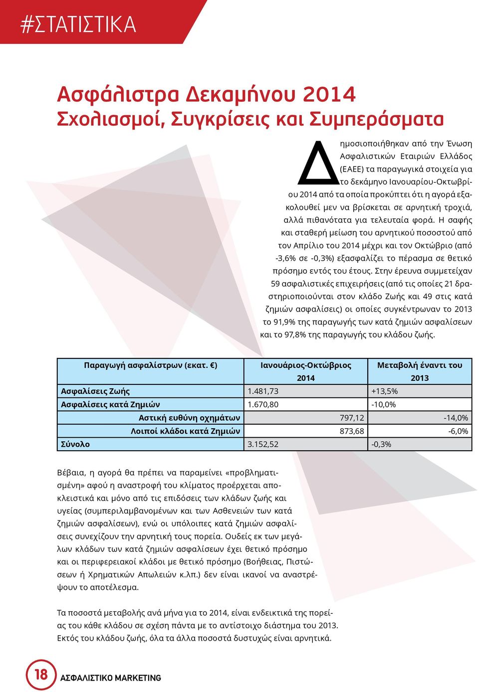 Η σαφής και σταθερή μείωση του αρνητικού ποσοστού από τον Απρίλιο του 2014 μέχρι και τον Οκτώβριο (από -3,6% σε -0,3%) εξασφαλίζει το πέρασμα σε θετικό πρόσημο εντός του έτους.