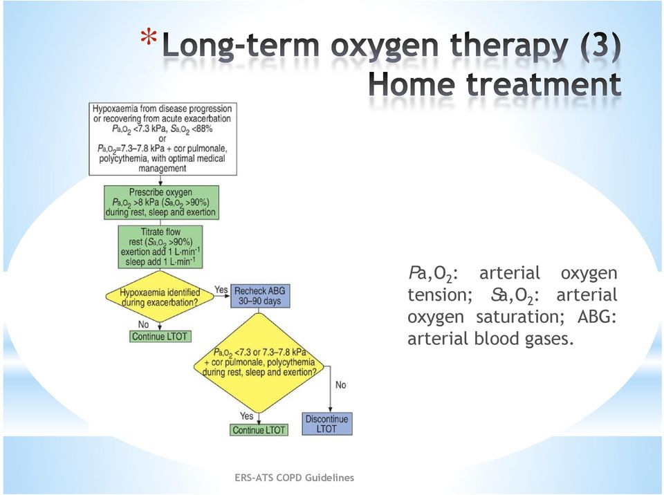 oxygen saturation; ABG: