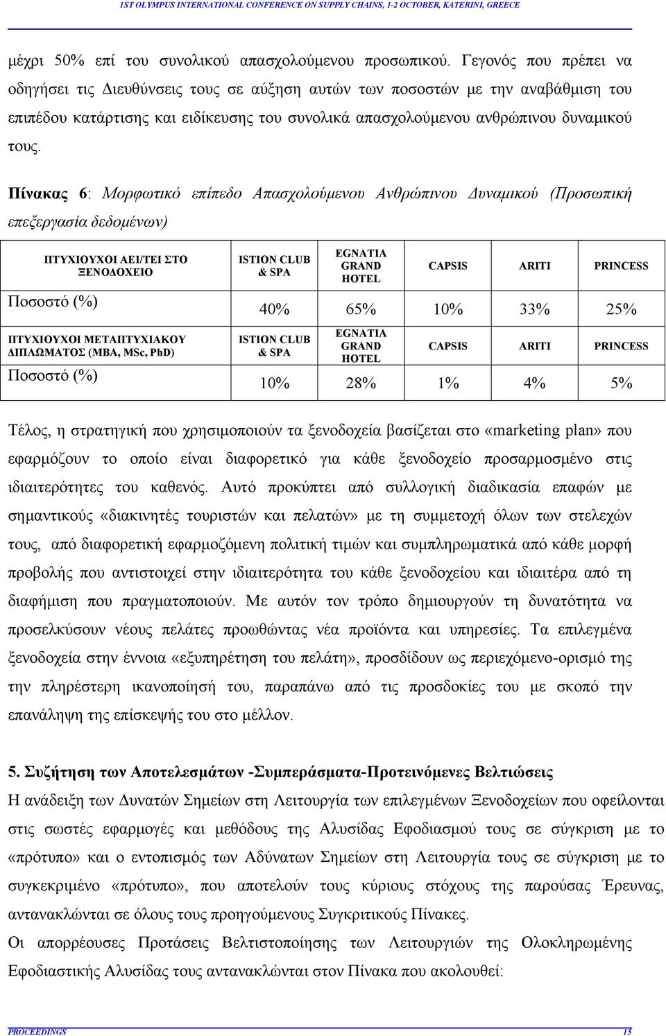 Πίνακας 6: Μορφωτικό επίπεδο Απασχολούμενου Ανθρώπινου Δυναμικού (Προσωπική επεξεργασία δεδομένων) ΠΤΥΧΙΟΥΧΟΙ ΑΕΙ/ΤΕΙ ΣΤΟ ΞΕΝΟΔΟΧΕΙΟ Ποσοστό (%) ΠΤΥΧΙΟΥΧΟΙ ΜΕΤΑΠΤΥΧΙΑΚΟΥ ΔΙΠΛΩΜΑΤΟΣ (MBA, MSc, PhD)