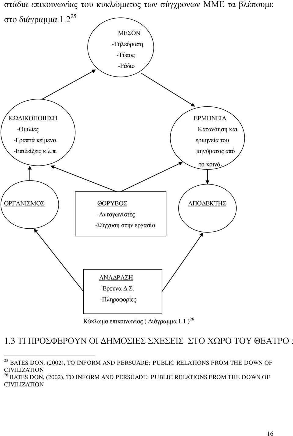 ΟΡΓΑΝΙΣΜΟΣ ΘΟΡΥΒΟΣ ΑΠΟΔΕΚΤΗΣ -Ανταγωνιστές -Σύγχυση στην εργασία ΑΝΑΔΡΑΣΗ -Έρευνα Δ.Σ. -Πληροφορίες Κύκλωμα επικοινωνίας ( Διάγραμμα 1.1 ) 26 1.