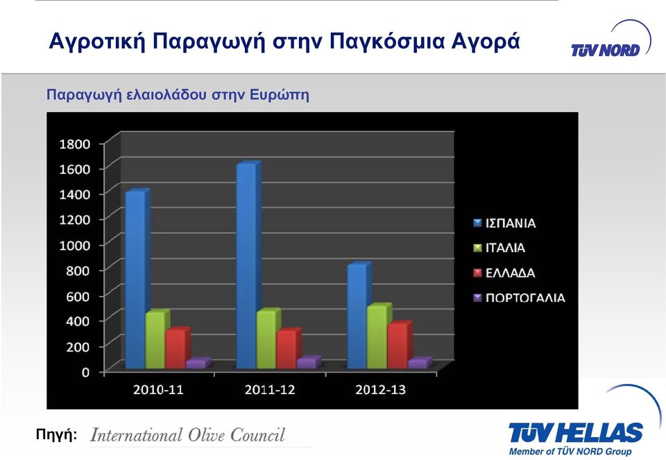 Αγορά Παραγωγή