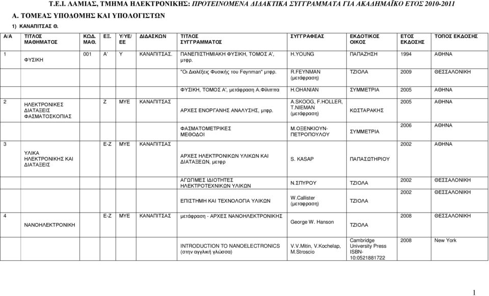 FEYNMAN (µετάφραση) ΤΖΙΟΛΑ 009 ΘΕΣΣΑΛΟΝΙΚΗ ΦΥΣΙΚΗ, ΤΟΜΟΣ Α', µετάφραση Α.Φίλιππα Η.OHANIAN ΣΥΜΜΕΤΡΙΑ 005 ΑΘΗΝΑ ΗΛΕΚΤΡΟΝΙΚΕΣ ΙΑΤΑΞΕΙΣ ΦΑΣΜΑΤΟΣΚΟΠΙΑΣ Ζ ΜΥΕ ΚΑΝΑΠΙΤΣΑΣ ΑΡΧΕΣ ΕΝΟΡΓΑΝΗΣ ΑΝΑΛΥΣΗΣ, µτφρ. A.