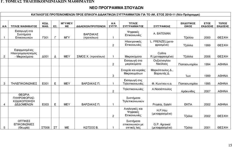 ΒΑΡΖΑΚΑΣ (προτείνων) 1 Ψηφιακές Επικοινωνίες Ηλεκτρονικές Επικοινωνίες Εφαρµοσµένος Ηλεκτροµαγνητισµός - Μικροκύµατα 001 ΜΕΥ ΣΙΜΟΣ Χ.