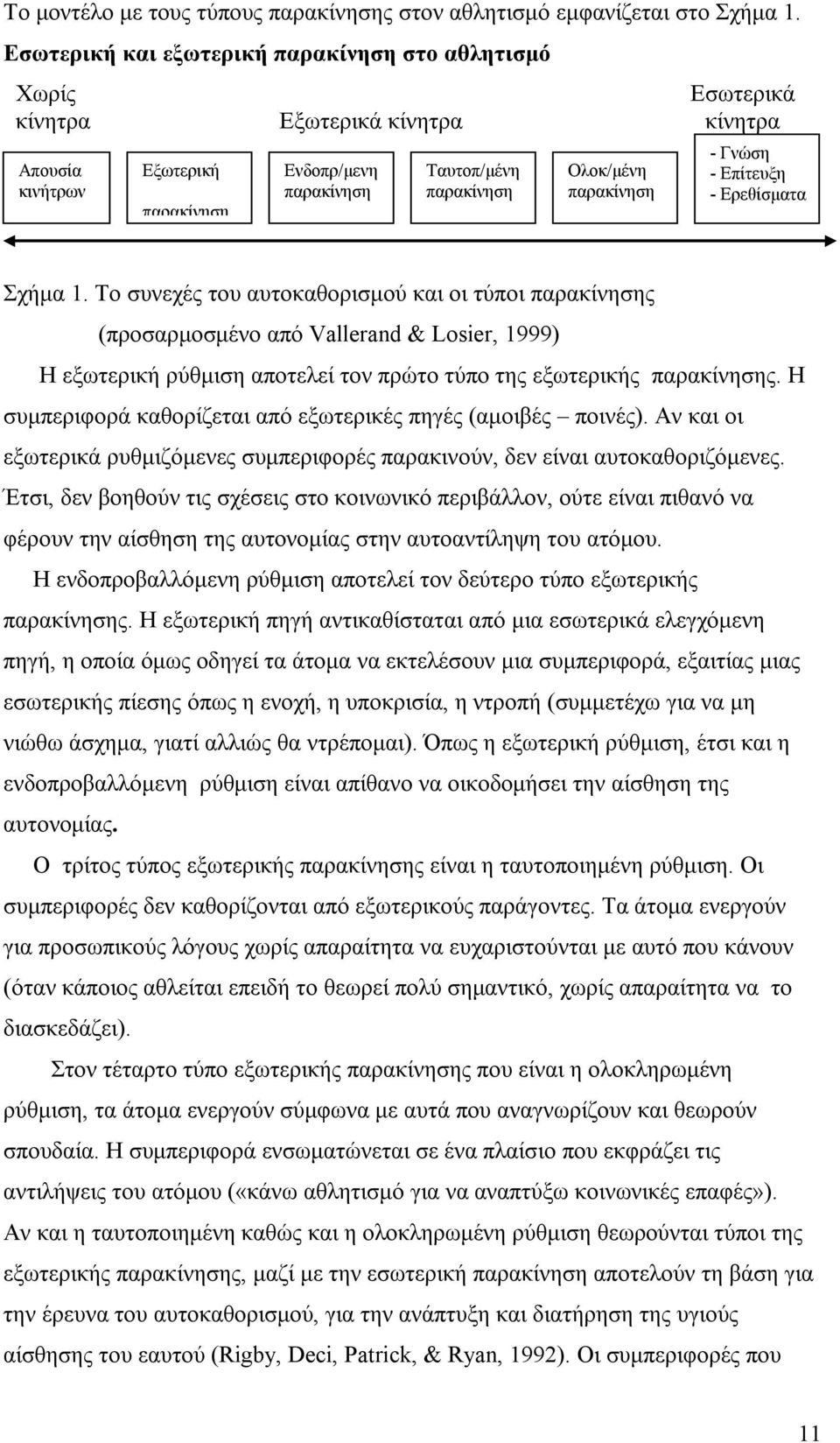 παρακίνηση - Γνώση - Επίτευξη - Ερεθίσματα Σχήμα 1.