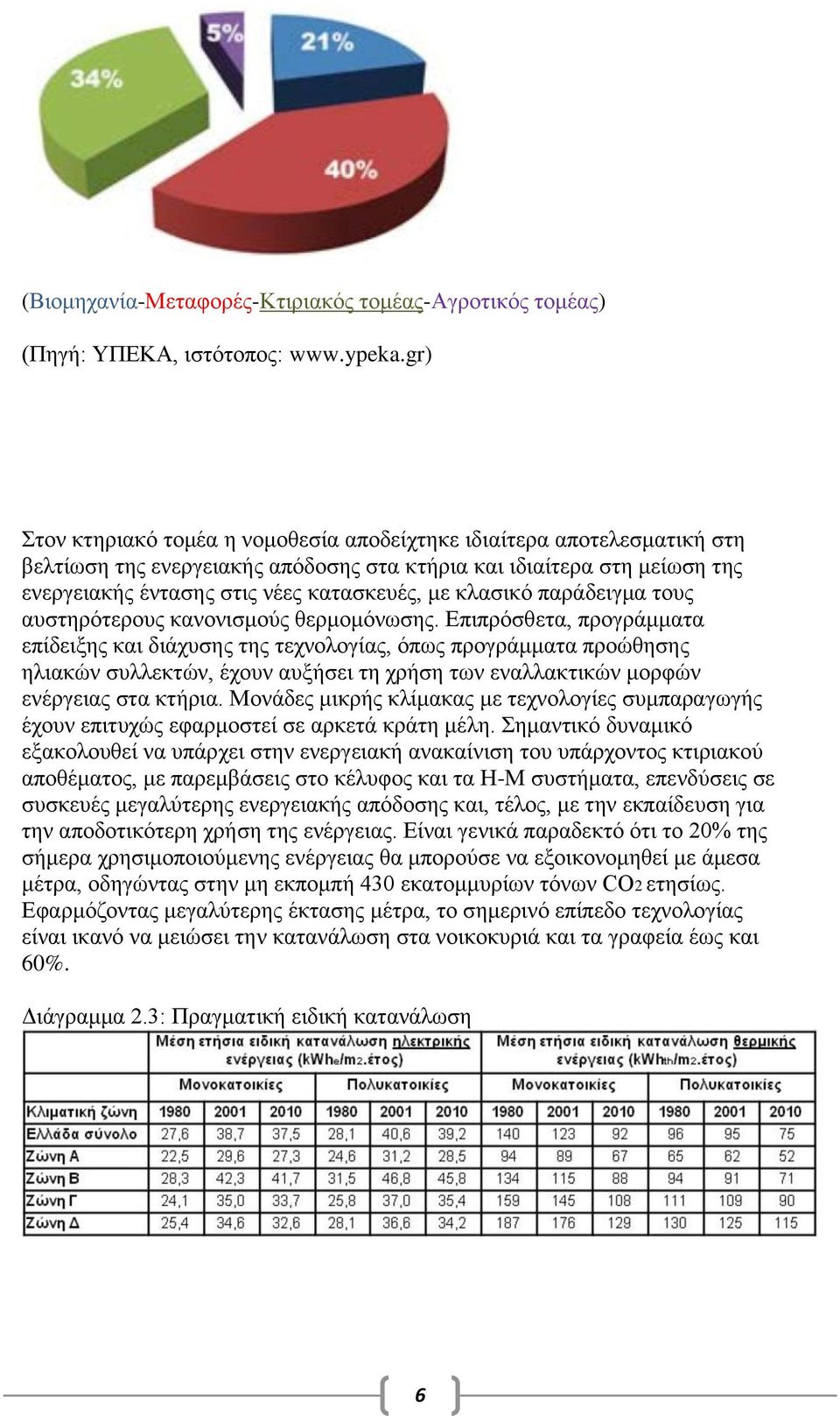 κλασικό παράδειγμα τους αυστηρότερους κανονισμούς θερμομόνωσης.