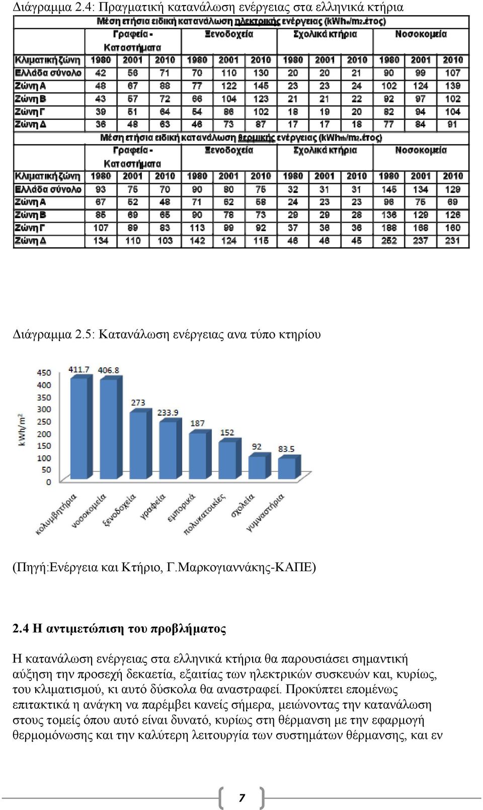 4 Η αντιμετώπιση του προβλήματος Η κατανάλωση ενέργειας στα ελληνικά κτήρια θα παρουσιάσει σημαντική αύξηση την προσεχή δεκαετία, εξαιτίας των ηλεκτρικών