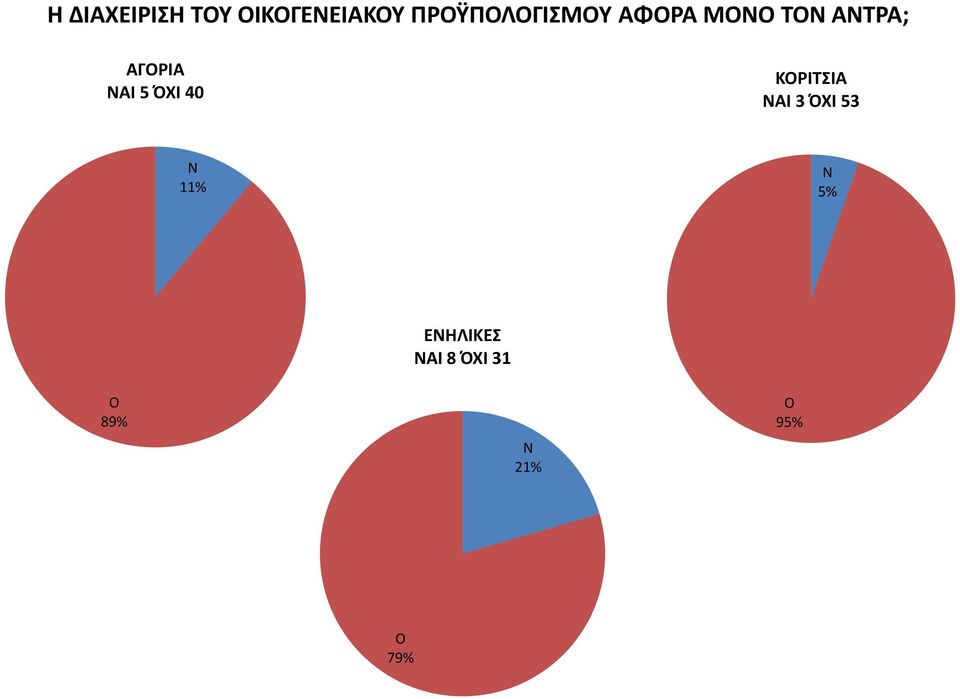 ΑΙ 5 ΌΧΙ 40 ΚΡΙΤΣΙΑ ΑΙ 3 ΌΧΙ 53