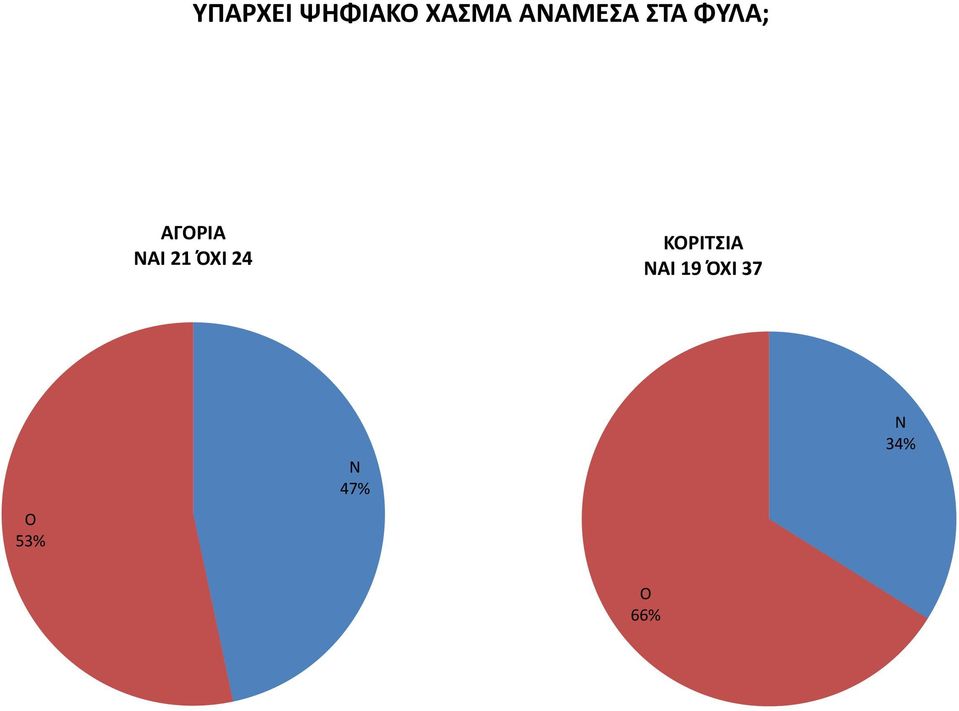 ΑΙ 21 ΌΧΙ 24 ΚΡΙΤΣΙΑ ΑΙ