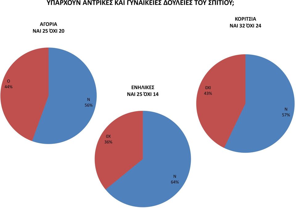 20 ΚΡΙΤΣΙΑ ΑΙ 32 ΌΧΙ 24 44% 56%