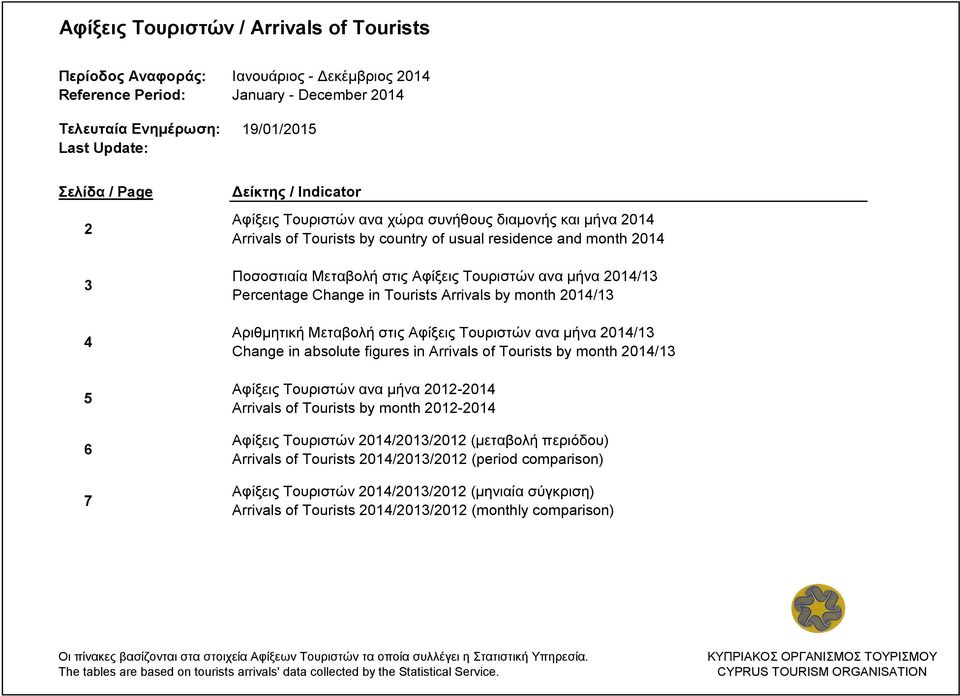 2014/13 Percentage Change in Tourists Arrivals by month 2014/13 Αριθμητική Mεταβολή στις Aφίξεις Tουριστών ανα μήνα 2014/13 Change in absolute figures in Arrivals of Tourists by month 2014/13 Αφίξεις