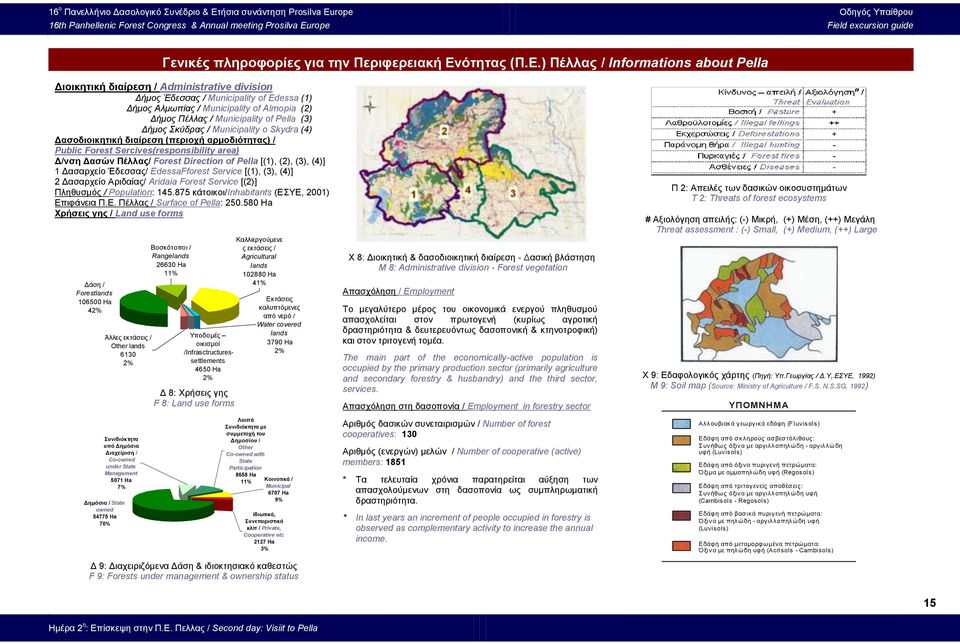 ) Πέλλας / Informations about Pella Διοικητική διαίρεση / Administrative division Δήμος Έδεσσας / Municipality of Edessa (1) Δήμος Αλμωπίας / Municipality of Almopia (2) Δήμος Πέλλας / Municipality