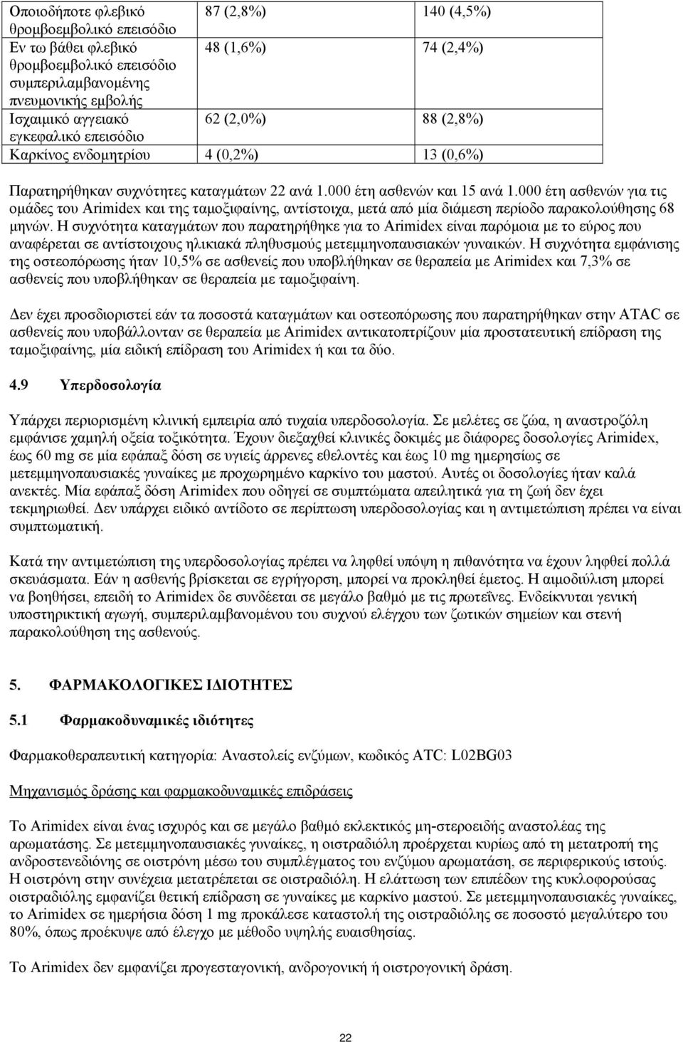 000 έτη ασθενών για τις ομάδες του Arimidex και της ταμοξιφαίνης, αντίστοιχα, μετά από μία διάμεση περίοδο παρακολούθησης 68 μηνών.