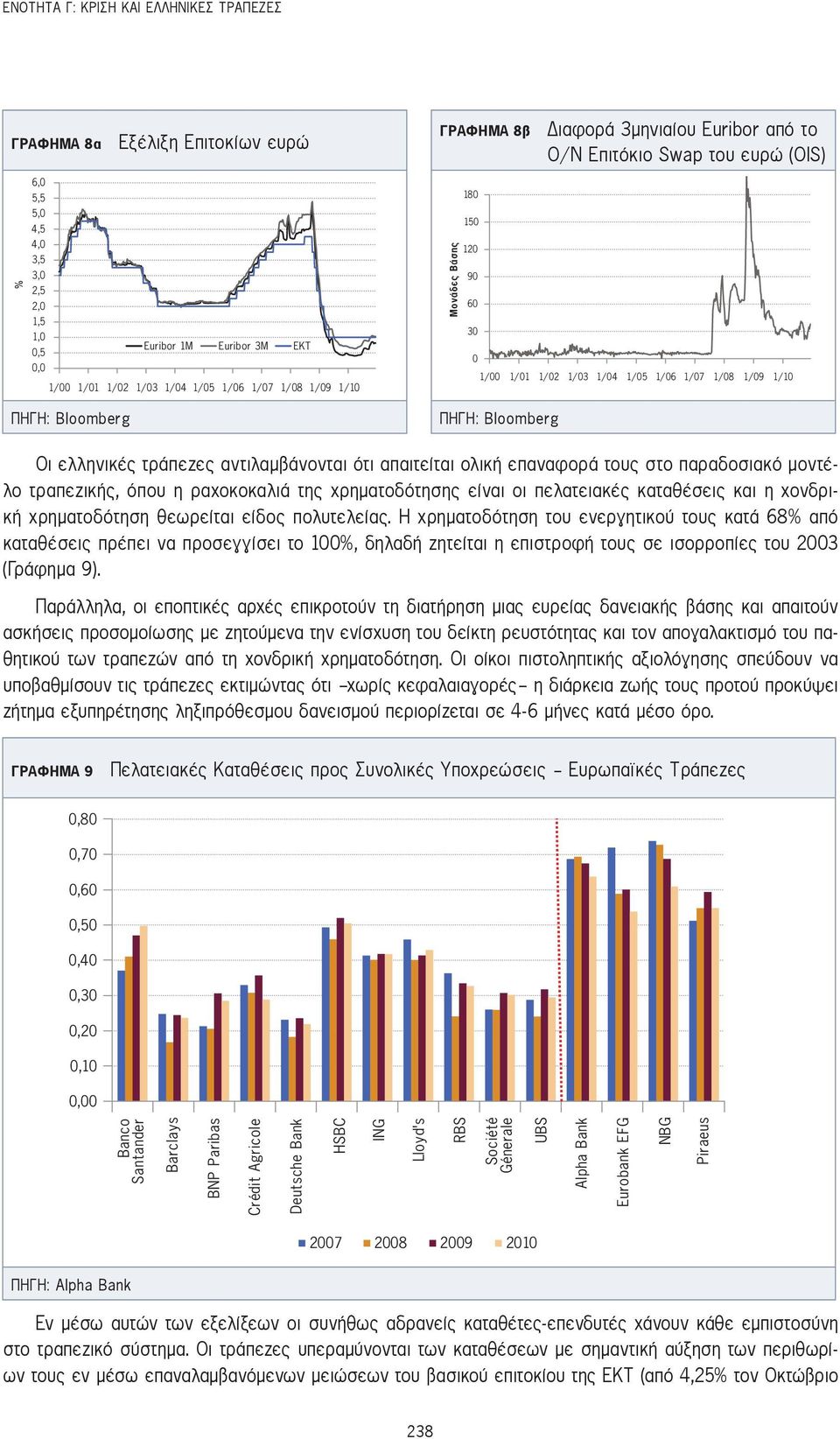 Πηγή: Bloomberg Οι ελληνικές τράπεζες αντιλαμβάνονται ότι απαιτείται ολική επαναφορά τους στο παραδοσιακό μοντέλο τραπεζικής, όπου η ραχοκοκαλιά της χρηματοδότησης είναι οι πελατειακές καταθέσεις και