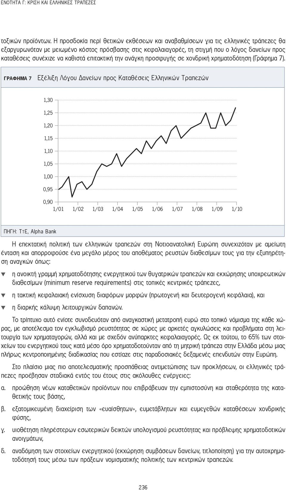 να καθιστά επιτακτική την ανάγκη προσφυγής σε χονδρική χρηματοδότηση (Γράφημα 7).