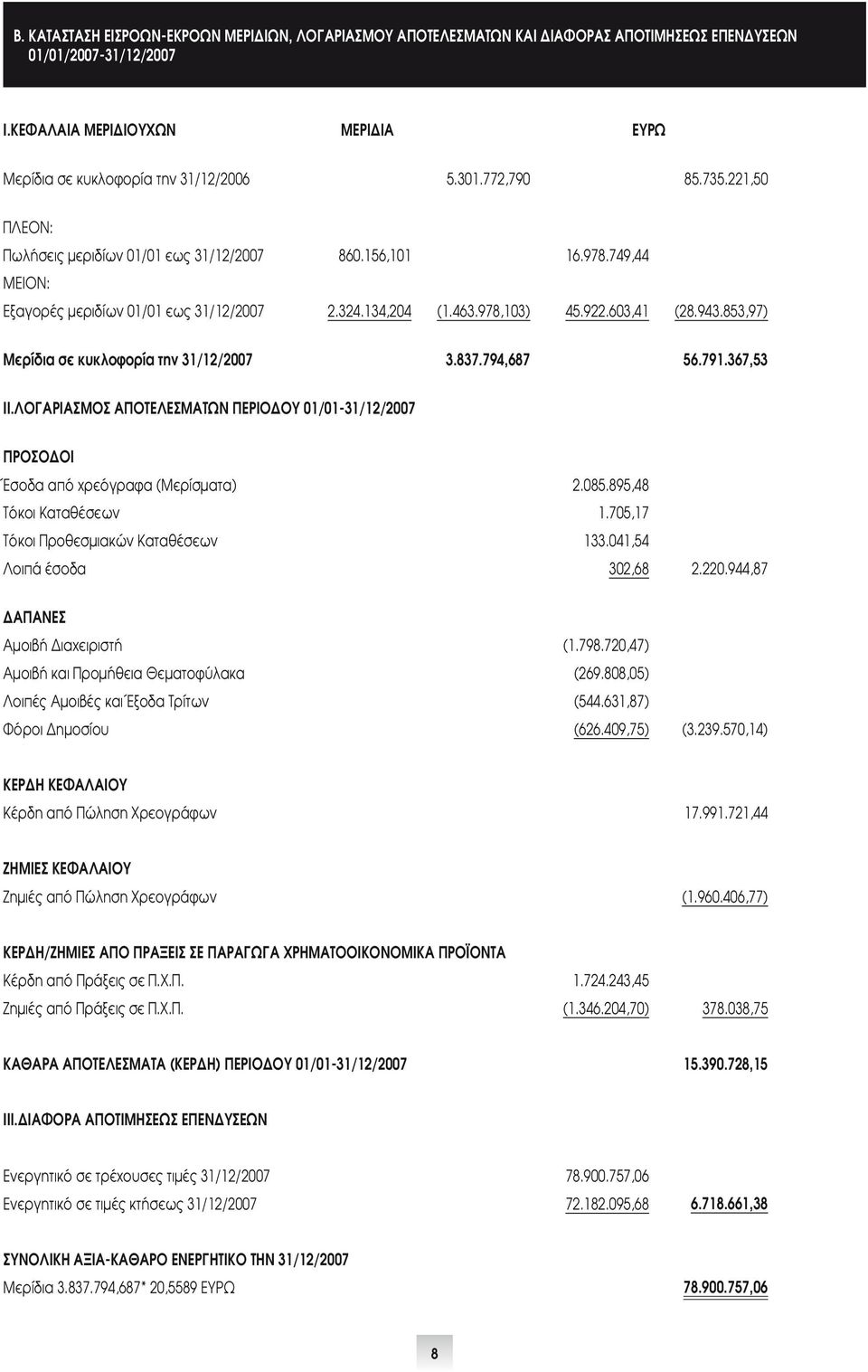 853,97) Μερίδια σε κυκλοφορία την 31/12/2007 3.837.794,687 56.791.367,53 ΙΙ.ΛΟΓΑΡΙΑΣΜΟΣ ΑΠΟΤΕΛΕΣΜΑΤΩΝ ΠΕΡΙΟΔΟΥ 01/01-31/12/2007 ΠΡΟΣΟΔΟΙ Έσοδα από χρεόγραφα (Μερίσματα) 2.085.