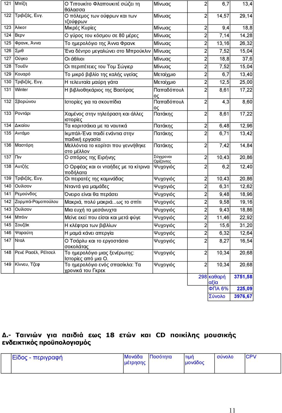 Μίνωας 13,16 6,3 16 Σμιθ Ένα δέντρο μεγαλώνει στο Μπρούκλιν Μίνωας 7,5 15,04 17 Ούγκο Οι άθλιοι Μίνωας 18,8 37,6 18 Τουέϊν Οι περιπέτειες του Τομ Σώγιερ Μίνωας 7,5 15,04 19 Κουαρό Το μικρό βιβλίο της