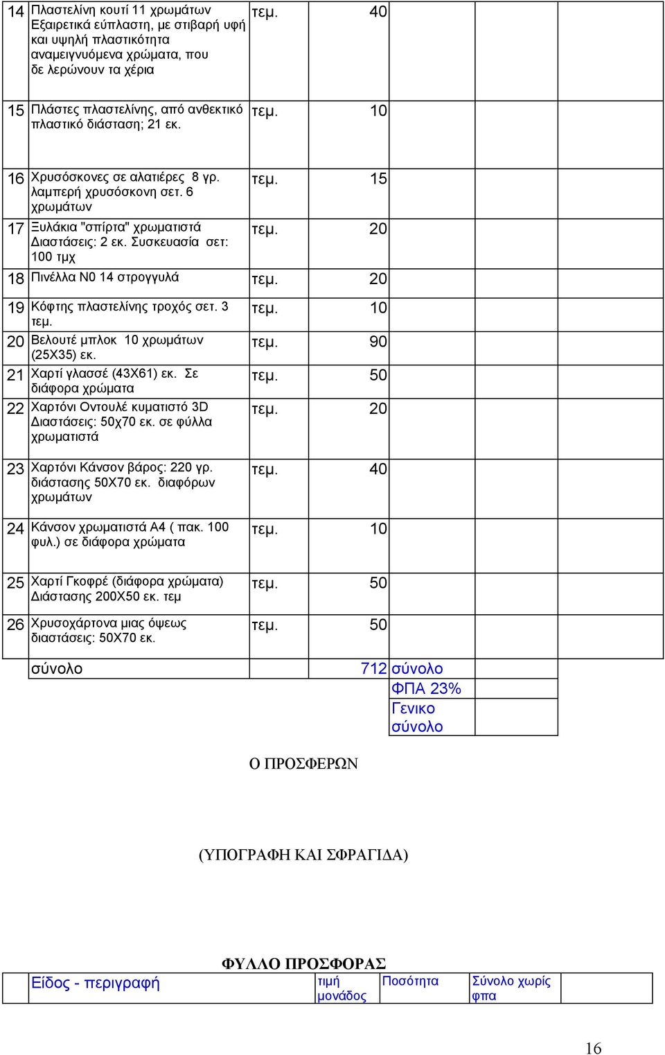 10 16 Χρυσόσκονες σε αλατιέρες 8 γρ. λαμπερή χρυσόσκονη σετ. 6 χρωμάτων 17 Ξυλάκια "σπίρτα" χρωματιστά Διαστάσεις: εκ. Συσκευασία σετ: 100 τμχ τεμ. 15 τεμ. 0 18 Πινέλλα Ν0 14 στρογγυλά τεμ.