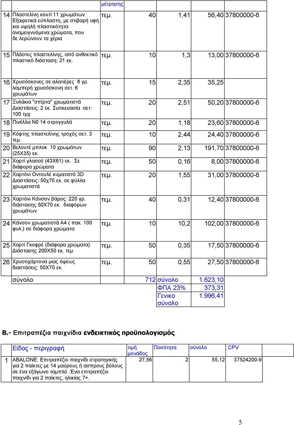 10 1,3 13,00 37800000-6 16 Χρυσόσκονες σε αλατιέρες 8 γρ. λαμπερή χρυσόσκονη σετ. 6 χρωμάτων 17 Ξυλάκια "σπίρτα" χρωματιστά Διαστάσεις: εκ. Συσκευασία σετ: 100 τμχ τεμ. 15,35 35,5 τεμ.