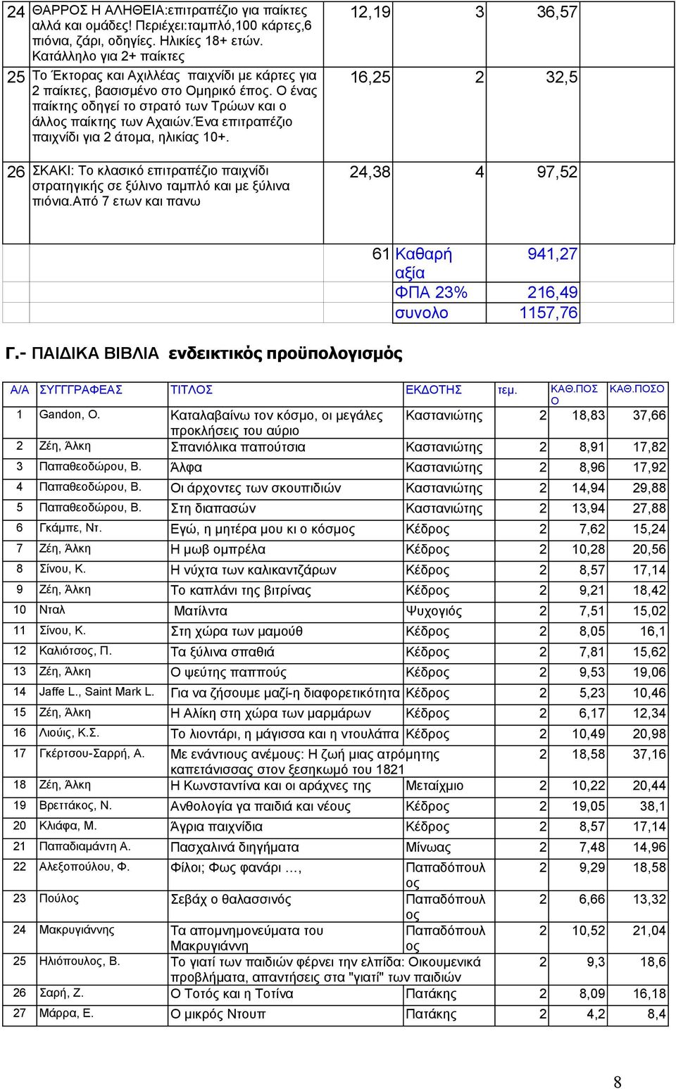 Ένα επιτραπέζιο παιχνίδι για άτομα, ηλικίας 10+. 6 ΣΚΑΚΙ: To κλασικό επιτραπέζιο παιχνίδι στρατηγικής σε ξύλινο ταμπλό και με ξύλινα πιόνια.από 7 ετων και πανω 1,19 3 36,57 16,5 3,5 4,38 4 97,5 Γ.