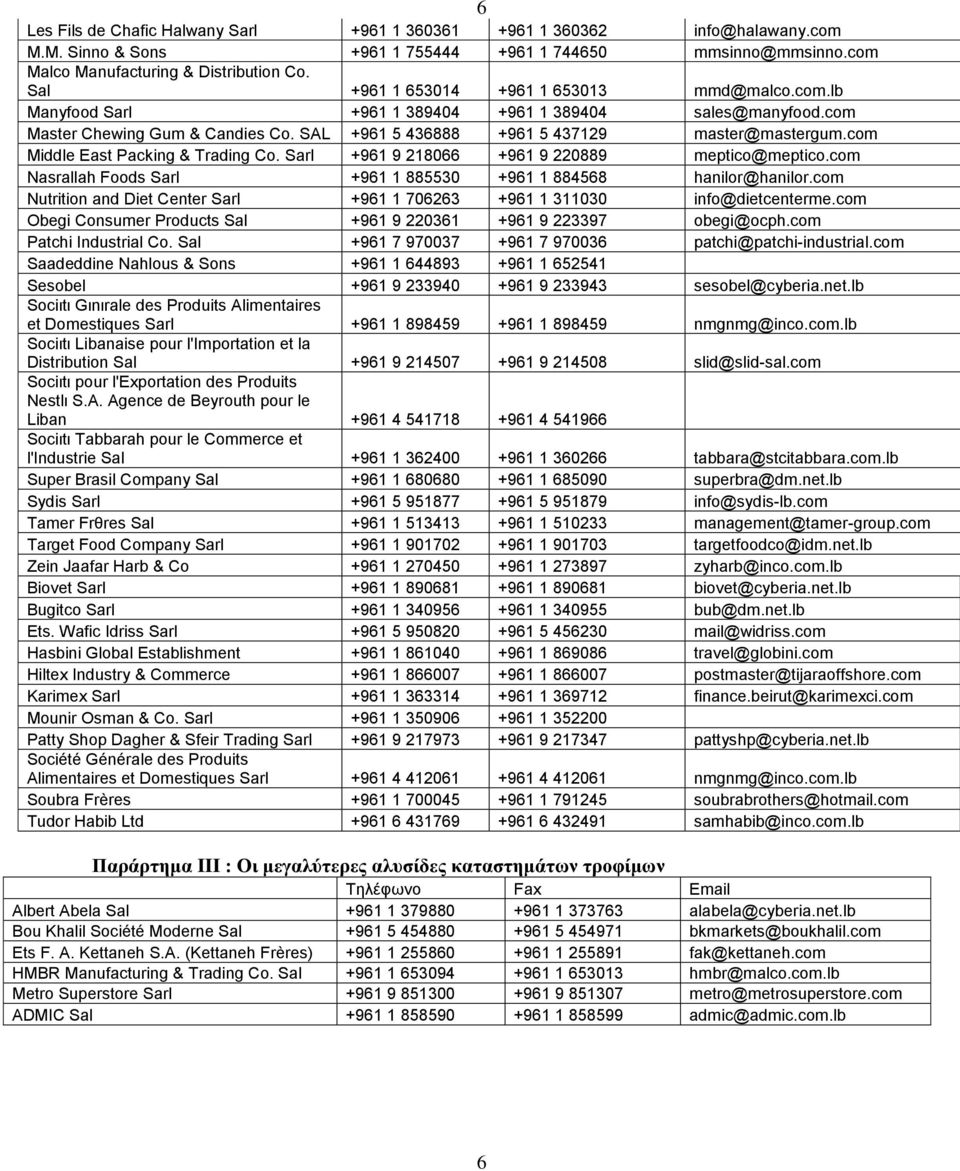 com Middle East Packing & Trading Co. Sarl +961 9 218066 +961 9 220889 meptico@meptico.com Nasrallah Foods Sarl +961 1 885530 +961 1 884568 hanilor@hanilor.